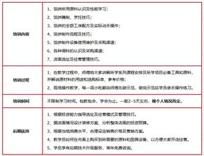 濟南餐飲業(yè)發(fā)展及培訓選擇 餡餅價格與聚香園、淘學培訓對比