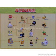 山東青島及周邊地區商超餐飲管理軟件供應全解析 價格、廠家、圖片與品牌管理